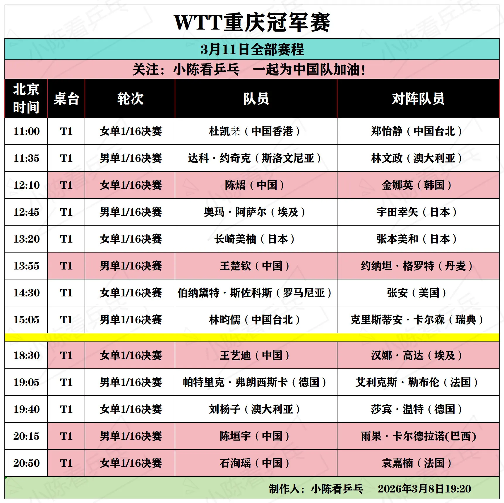 WTT重庆冠军赛3月11日全部赛程。WTT重庆冠军赛3月11日全部赛程...