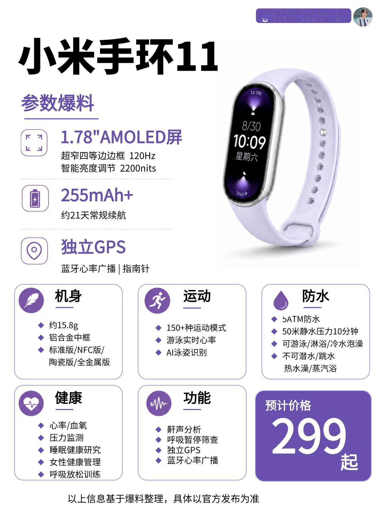 小米手环11参数大曝光

📱 1.78英寸AMOLED屏，视觉体验全面升级！