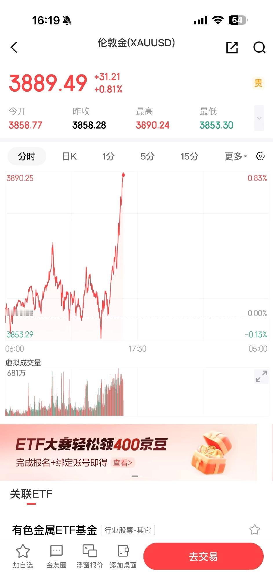 小飞棍来喽！黄金外盘这是疯了？！

冲击3900去了？我的剧本是趁着我们放假交易