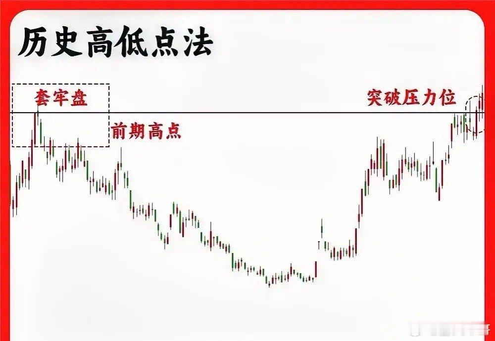 时间有限成功突破加油开干一鼓作气吃饱喝足散散心突破失败退而结网情绪冰点惜售万众一