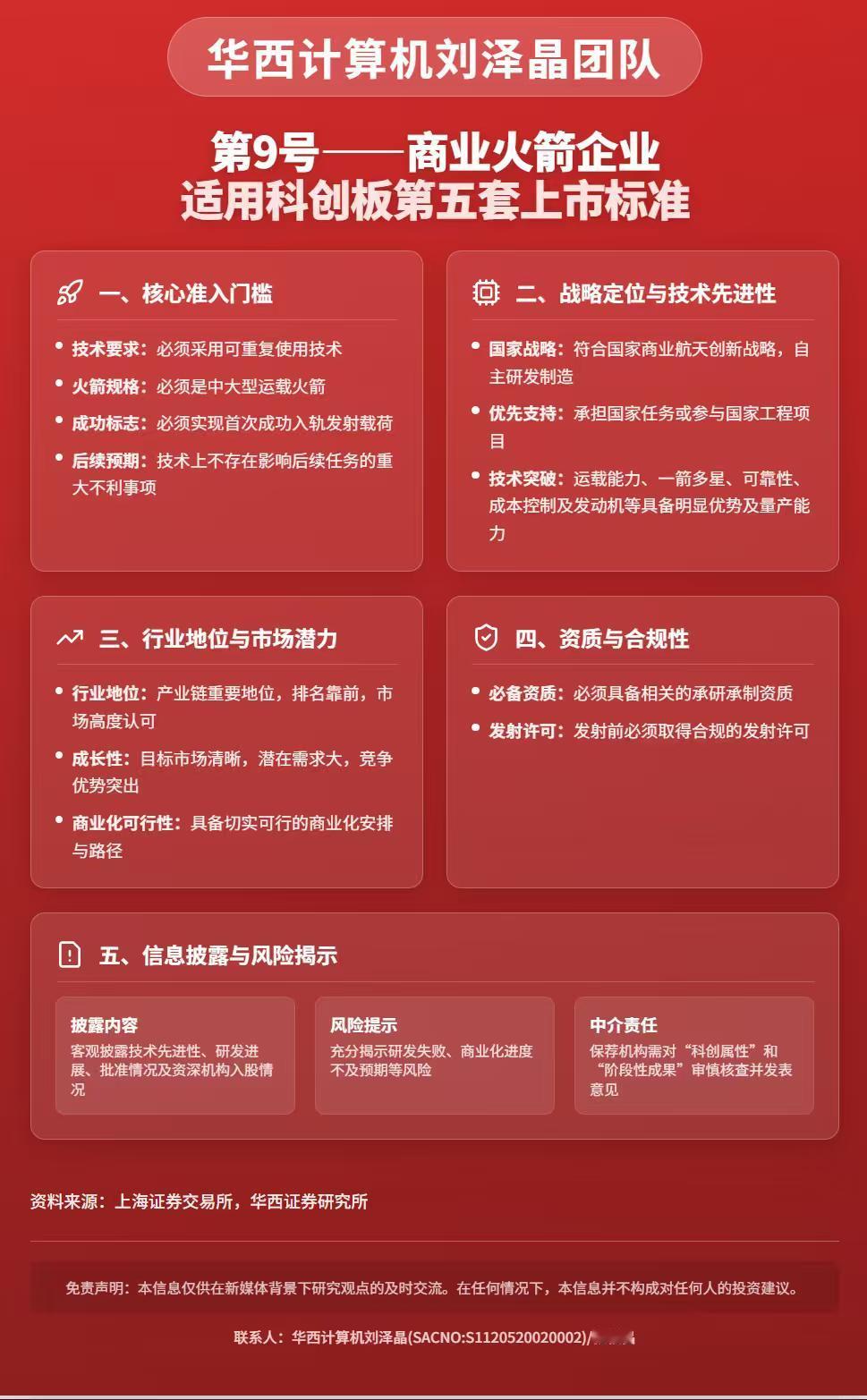第9号——商业火箭企业适用科创板第五套上市标准
中国商业航天“IPO冲刺五强”参