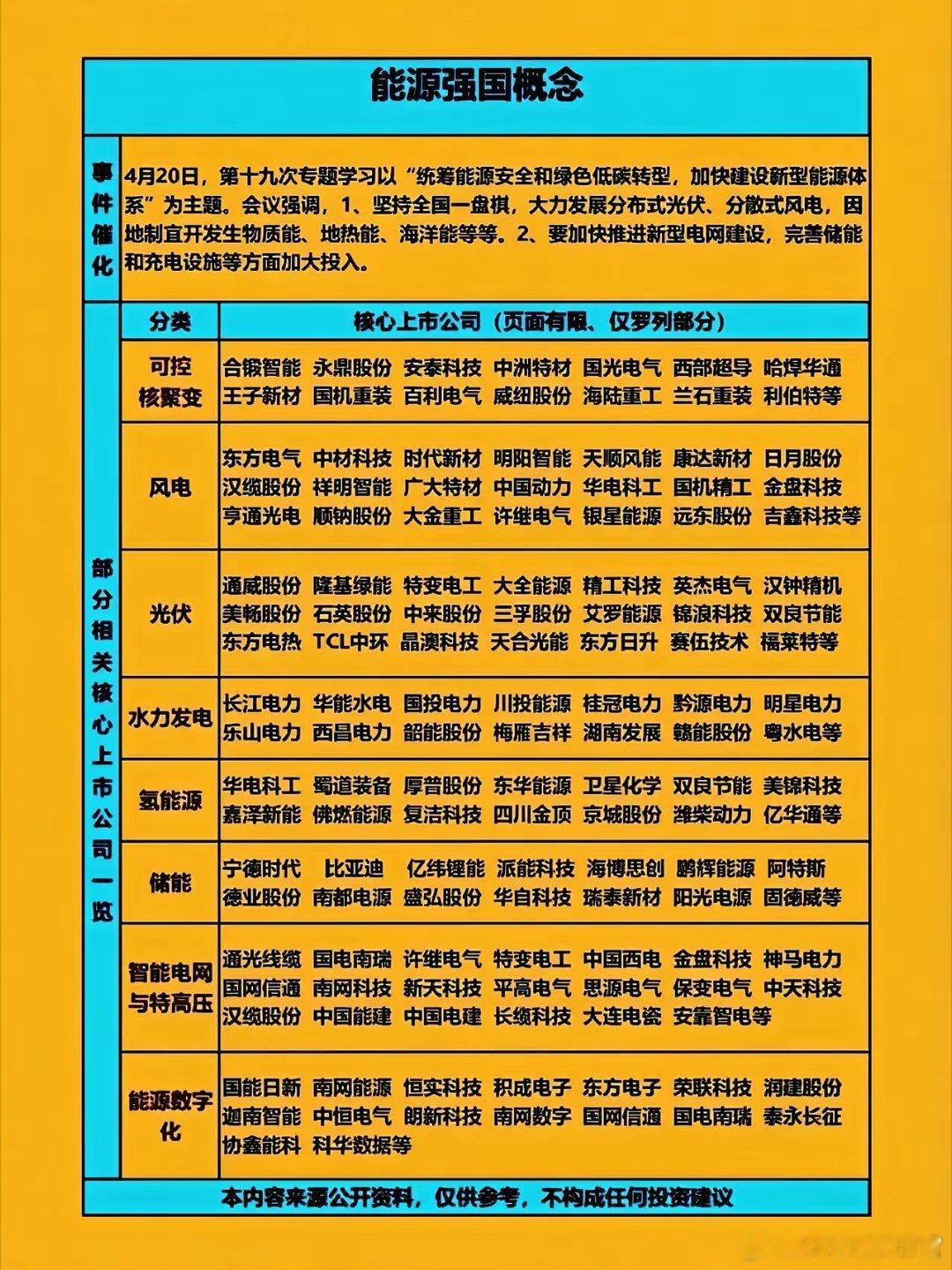 国务院定调新能源大棋局：光伏风电、储能充电迎来黄金十年！刚刚结束的国务院专题学习