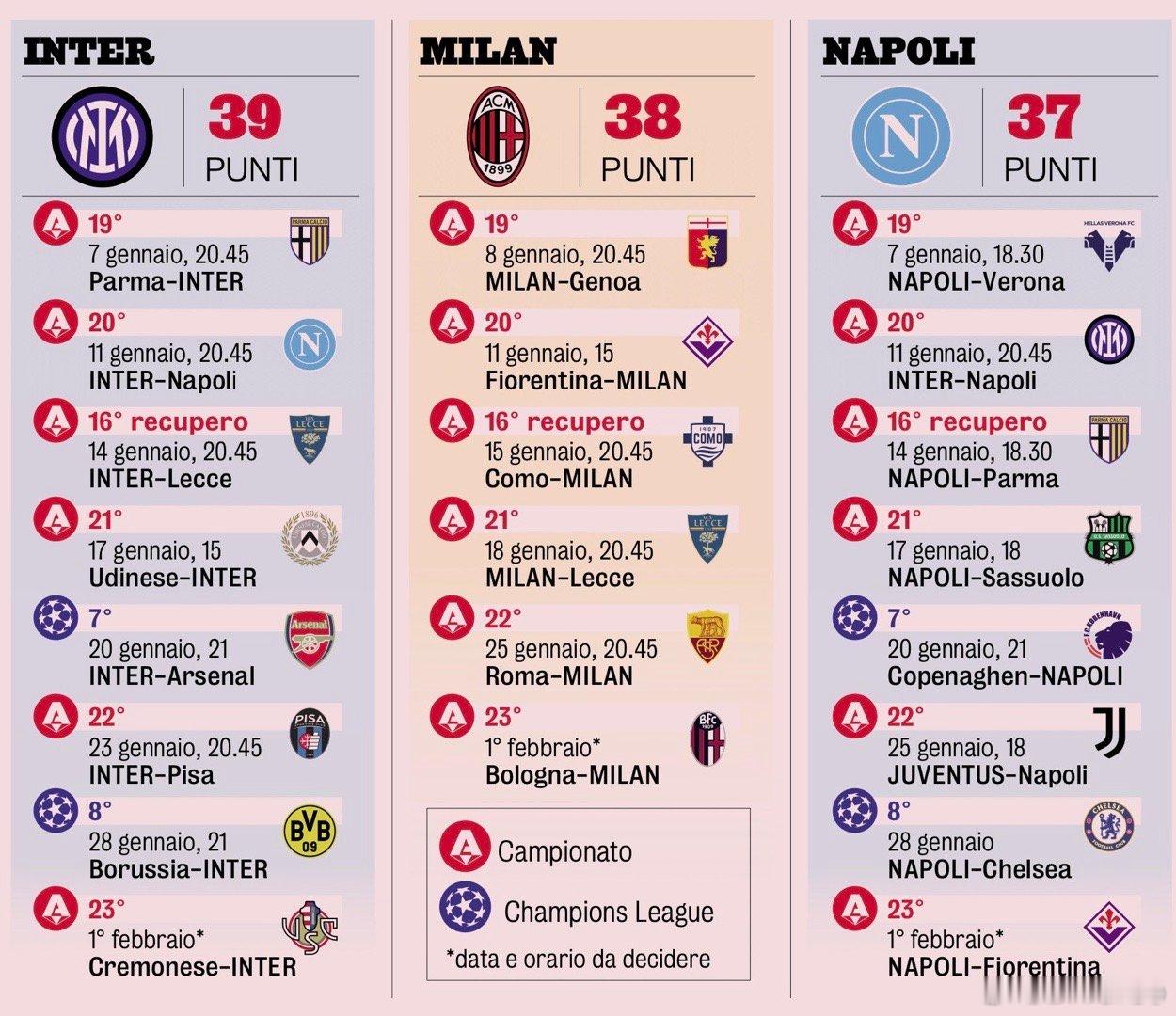 米兰体育报列出了国米 AC米兰 那不勒斯接下来的赛程坎塞洛回归巴萨国际米兰3比1