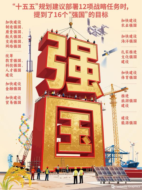 3月13日，“十五五”规划纲要正式发布，这可是未来五年我国经济社会发展的“施工图