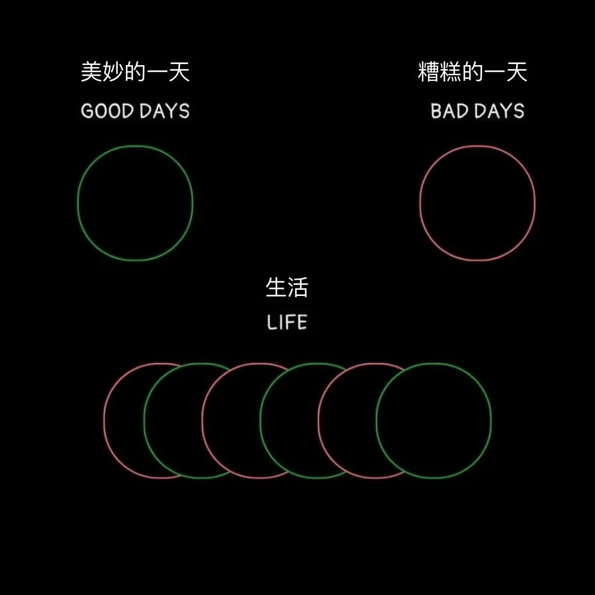 记住：100%失败的方法只有永远不开始 