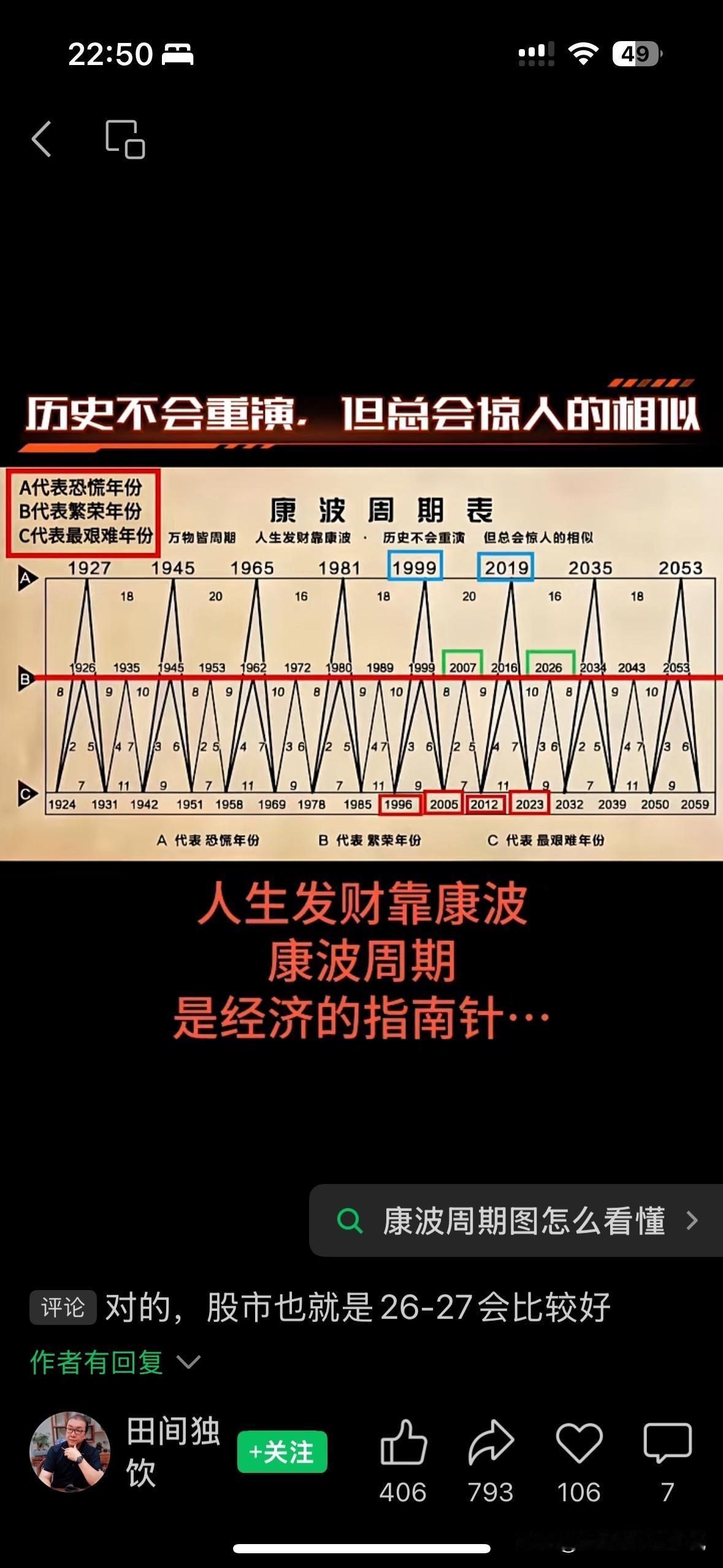 人生赚钱靠康波。

2025年是康波周期下行期的最后一年，所以2026，2027