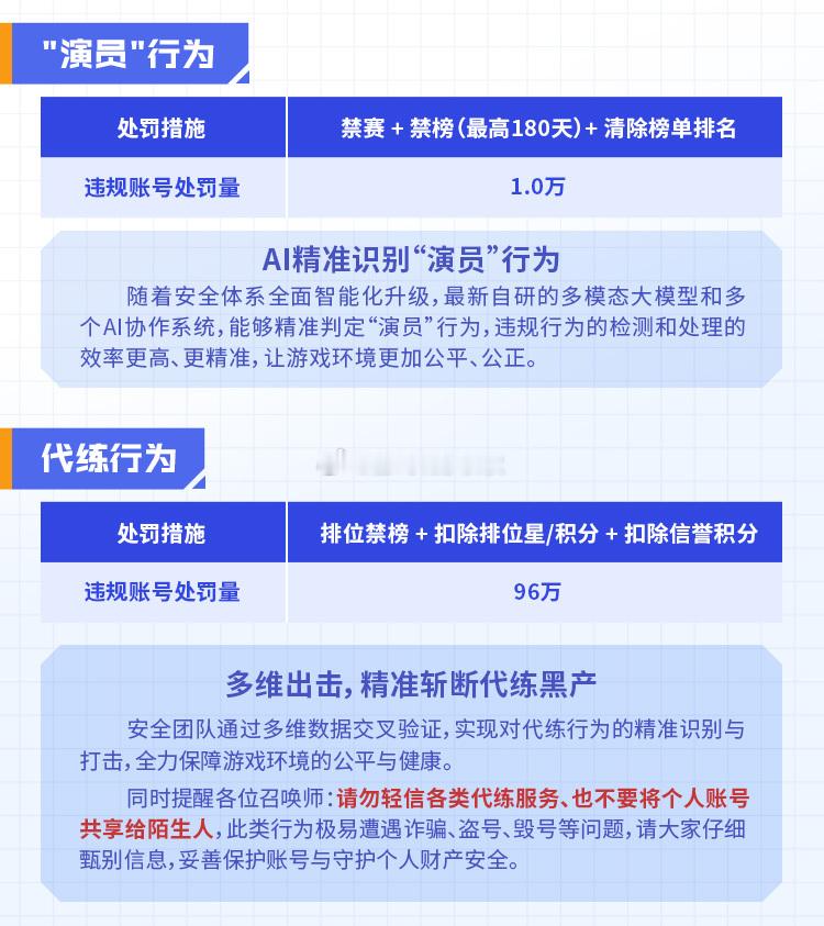 王者玩家共治判罚会在新赛季上线！王者判罚新功能王者玩家共治判罚功能