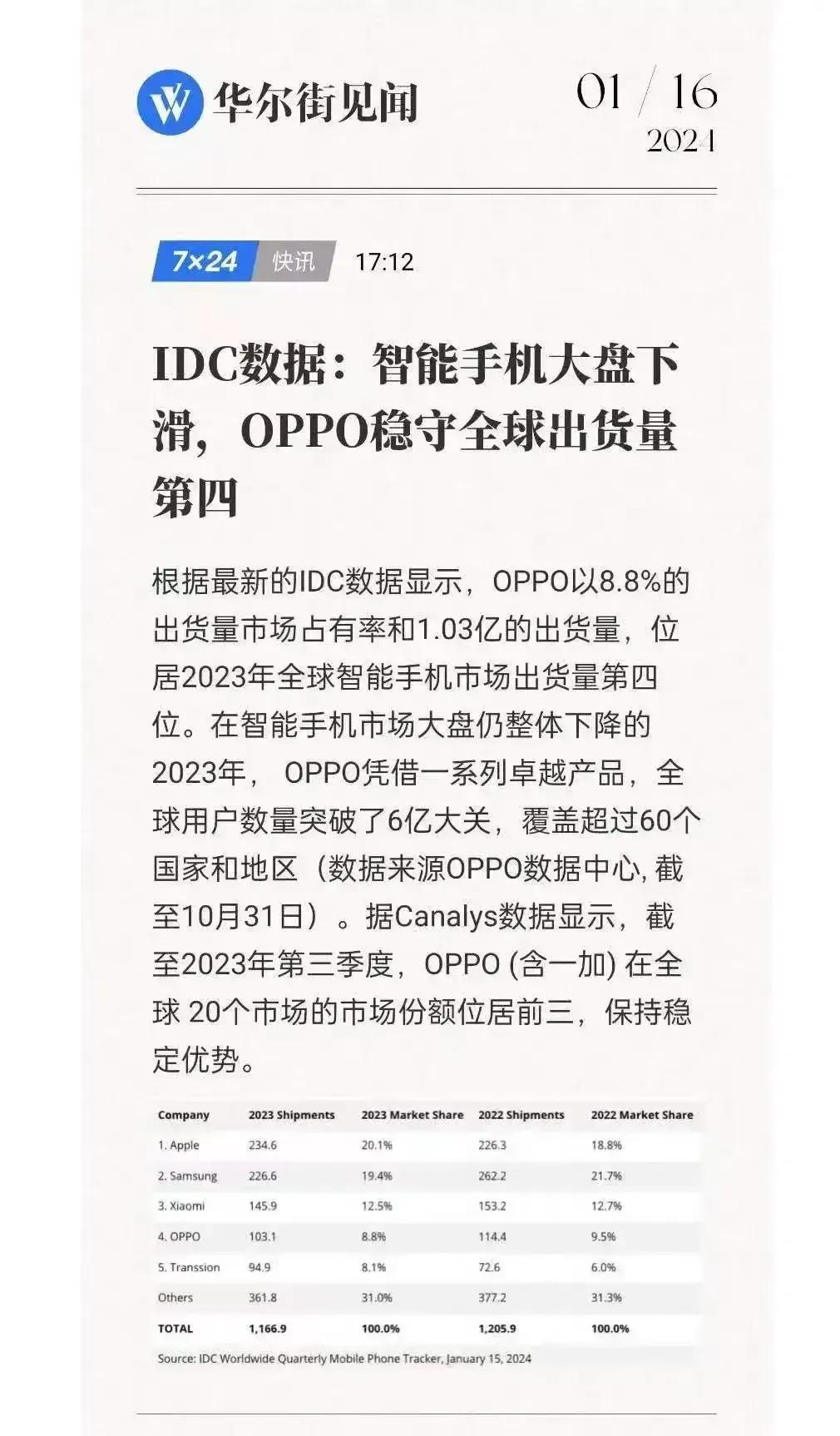 这是一个被大家严重低估的品牌，只能说OPPO藏的太深了，销量排名没出来之前，谁也