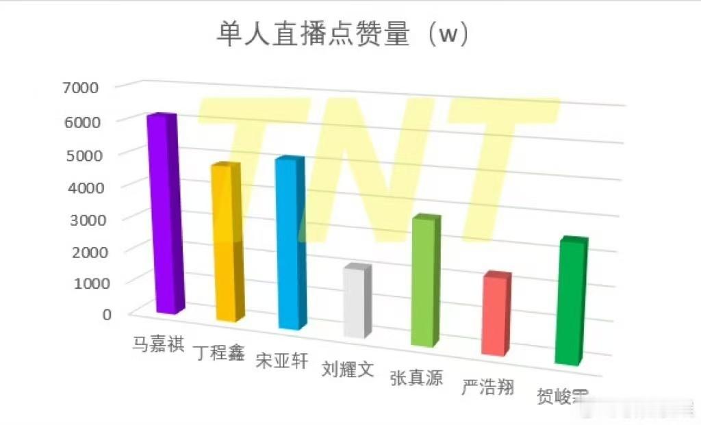 时代少年团演唱会未开先卷  时代少年团粉丝卷王实锤了  时团真的人人都有爆梗，这