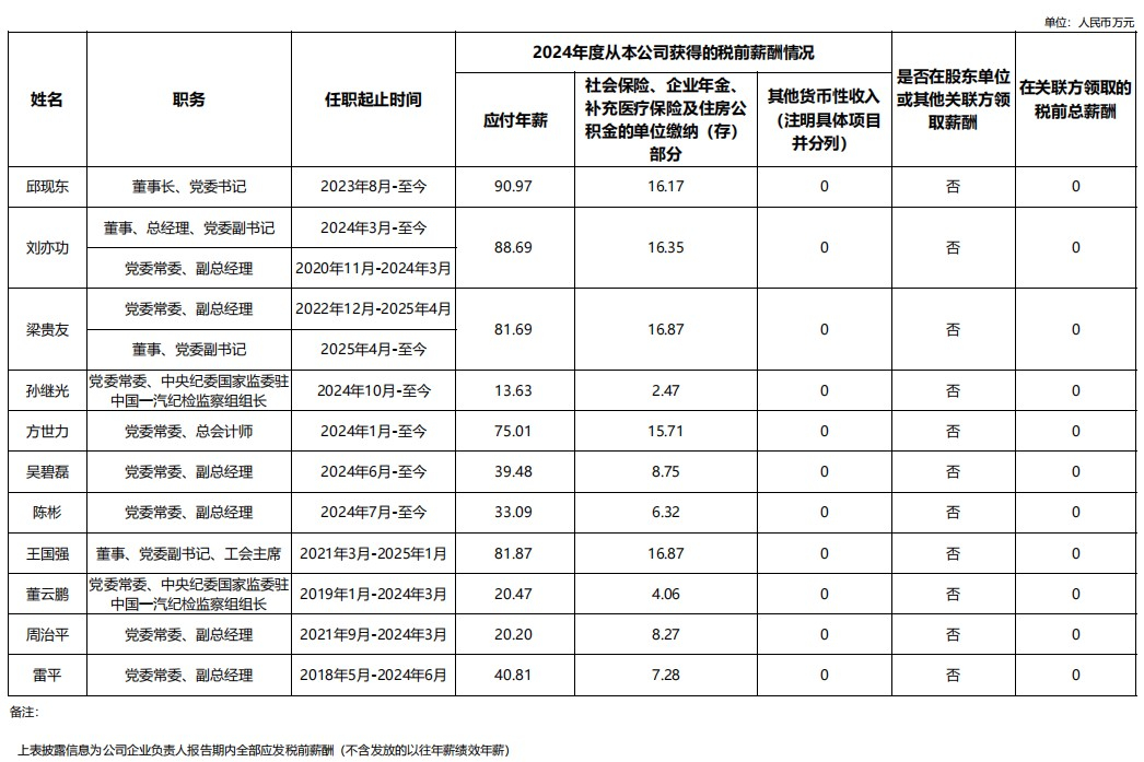 国务院国资委公布央企2024年企业负责人酬薪情况，其中东风汽车集团董事长杨青86