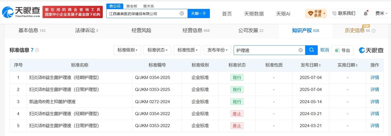 【妇炎洁曾涉及产品责任纠纷 妇炎洁曾起草多项护理液标准】妇炎洁私护下架闪片护理液