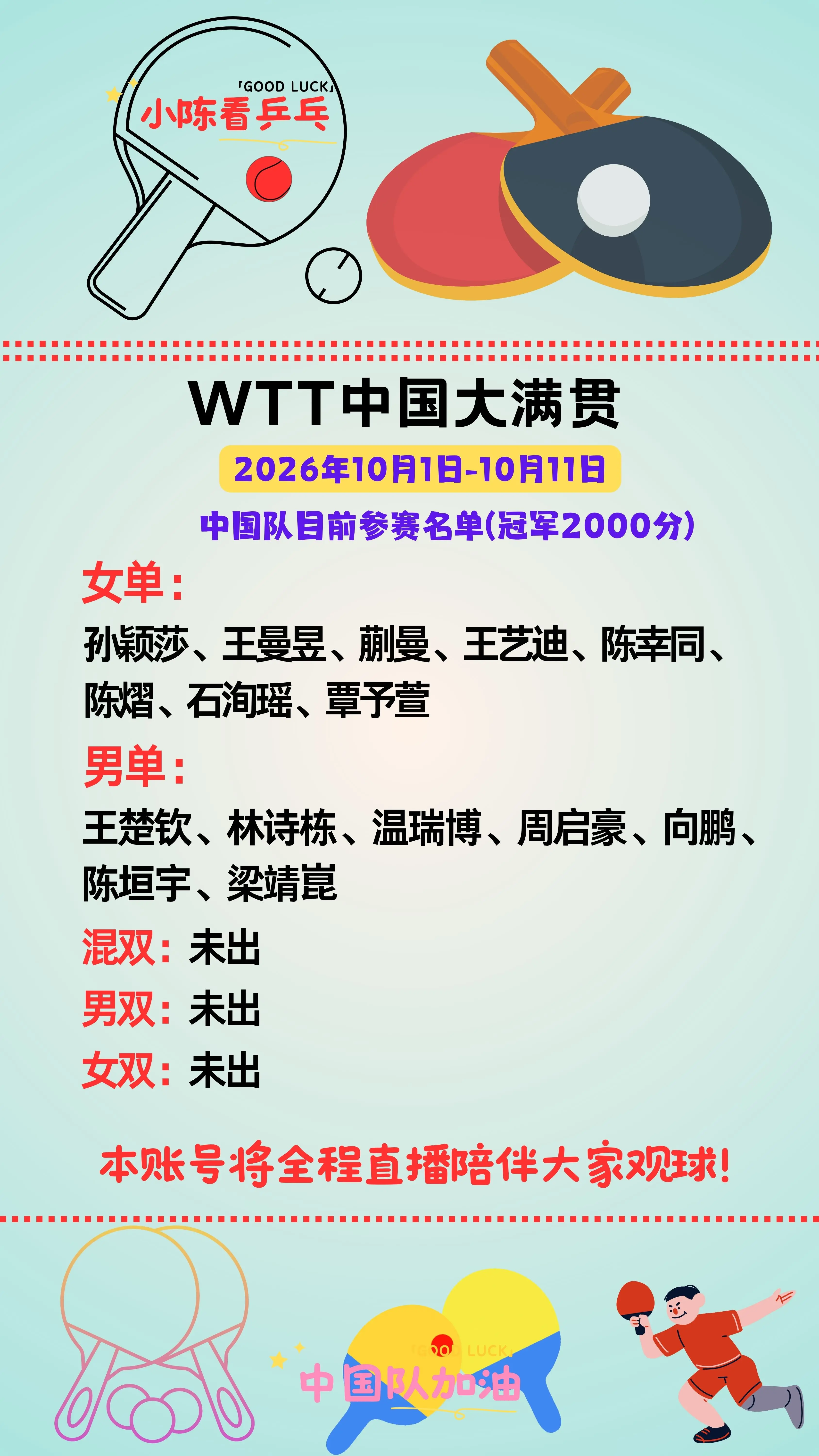 WTT中国大满贯目前中国队单打参赛名单。WTT中国大满贯目前中国队单打...