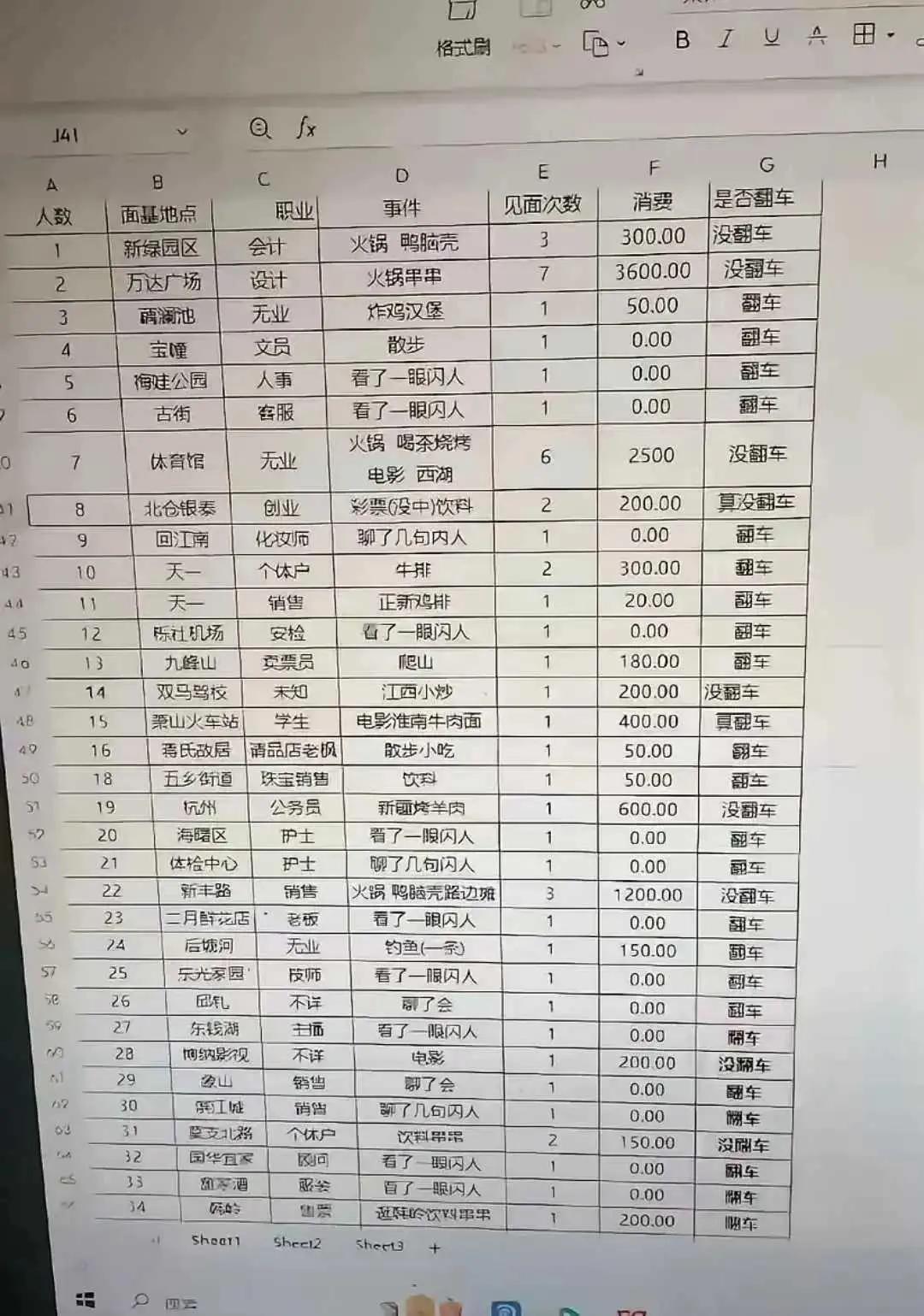从男朋友电脑里找到的，背后发凉
