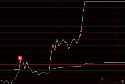 周四按照计划打野低吸了算电的华电辽能，虽然当天10cm涨停不过周五负反馈严重按照
