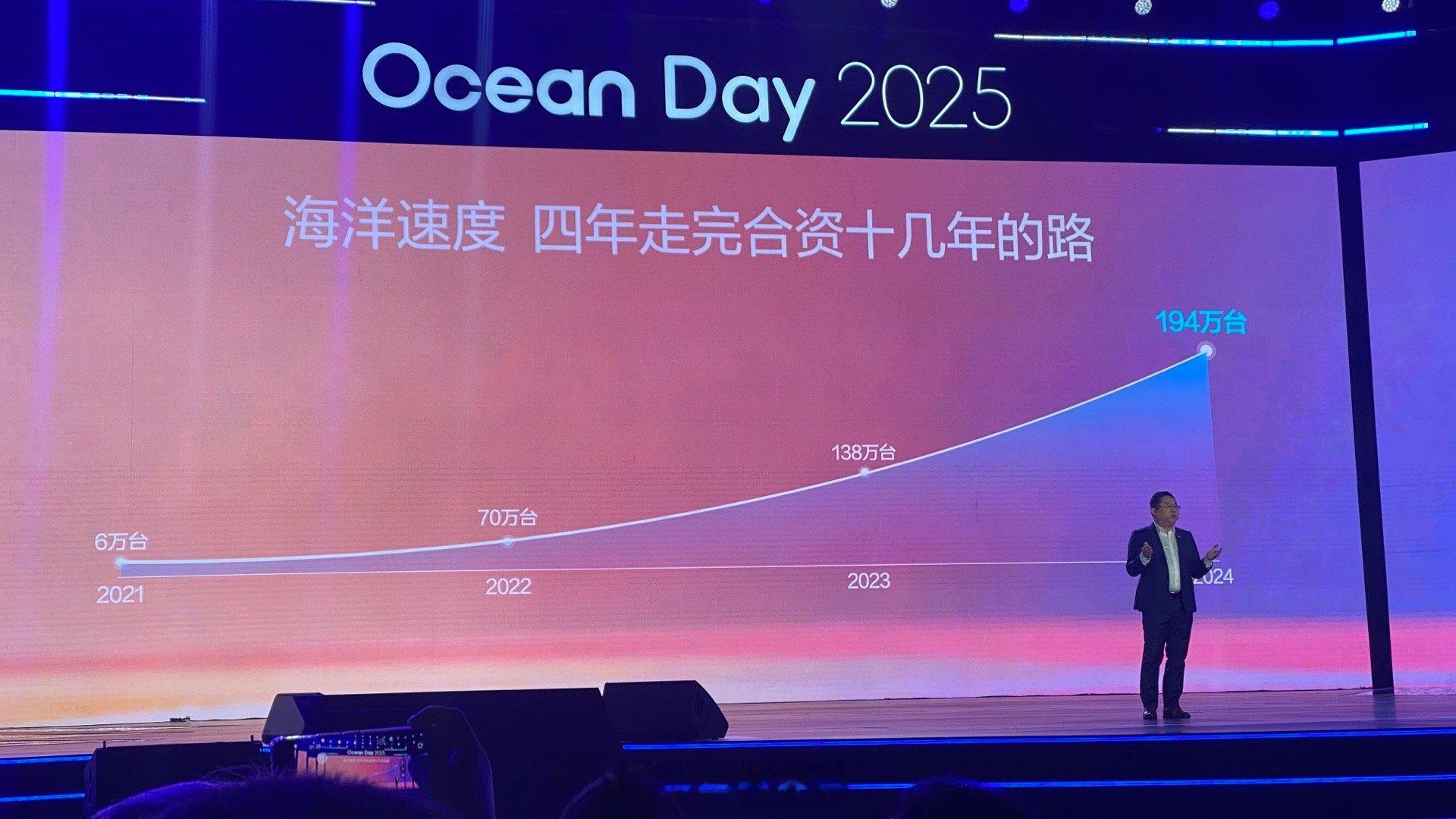 4年销量突破600万谁都会开心得像个孩子新能源汽车  真猛相约明年900万哈车界