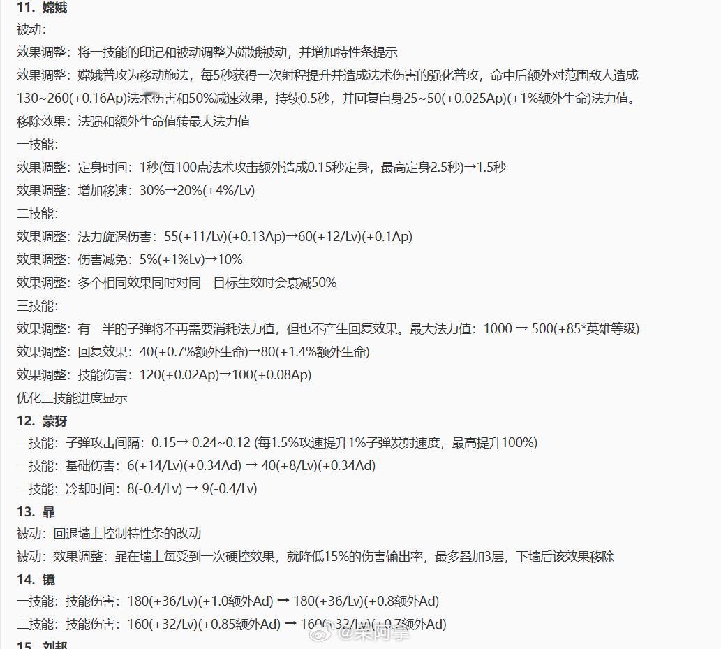 体验服更新，这次又调整了28位英雄，快来看看有没有你的本命#王者荣耀##爱游引力