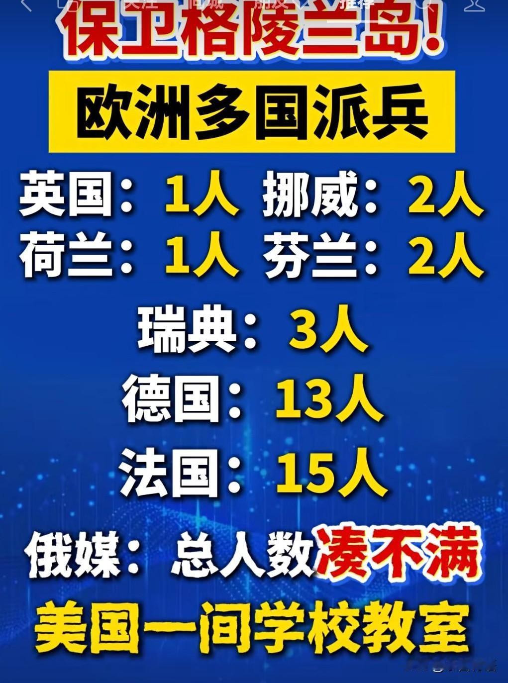 一群搞笑的欧洲政客，这就是欧洲派驻格陵兰岛的兵力！
象征意义重大啊[捂脸][捂脸