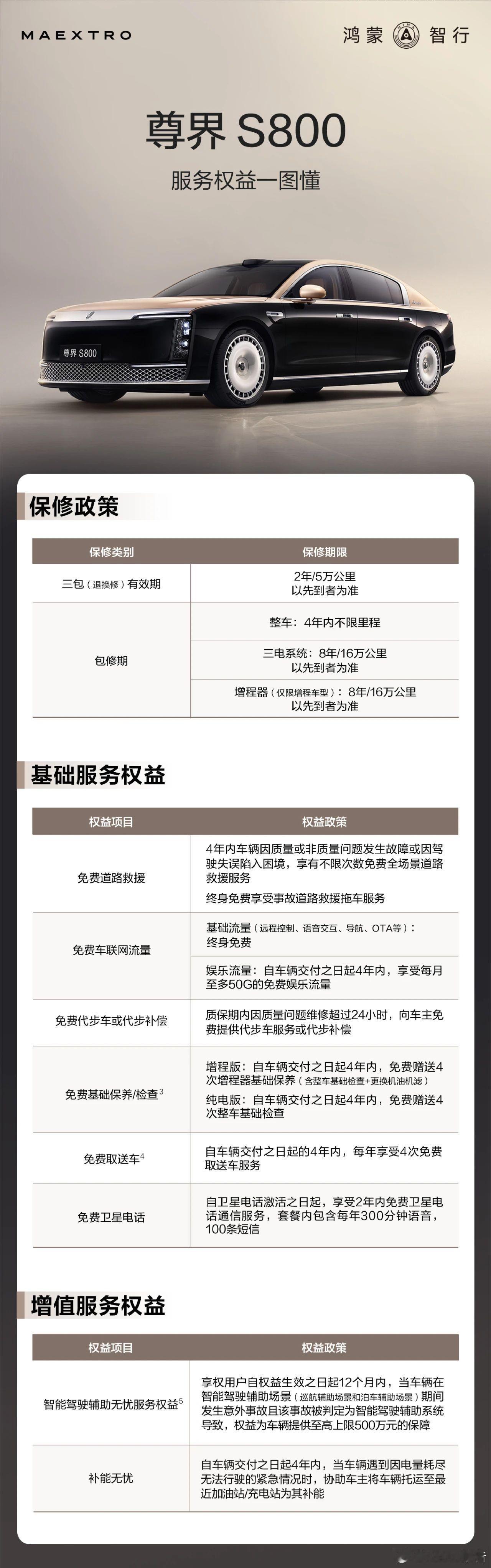 一图读懂尊界s800 服务权益！尊界s800这一界太尊了 ​​​