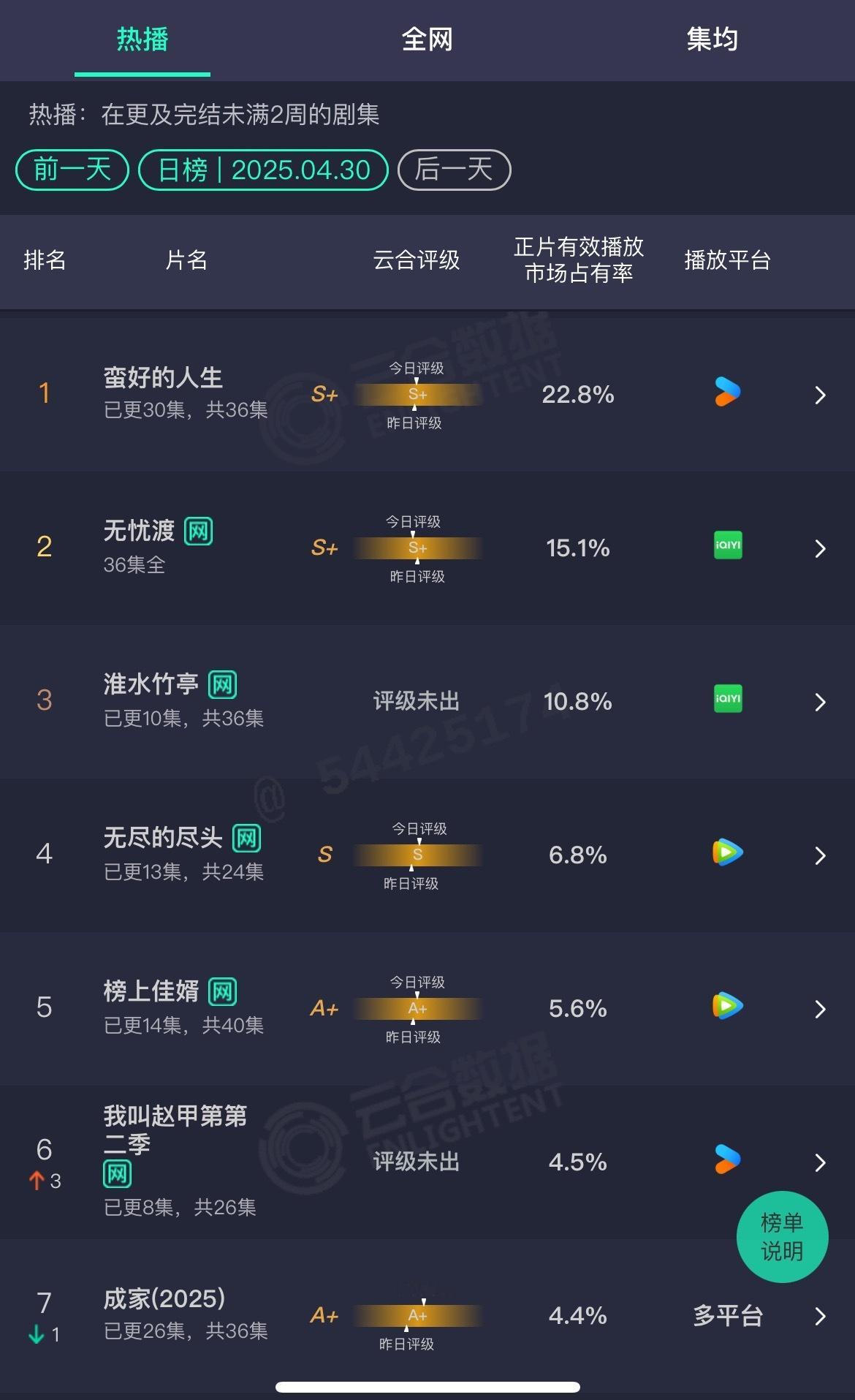 总有人说我双标其实业内不会说“扑”“爆”，而说“超出预期”、“未达预期”。啥意思