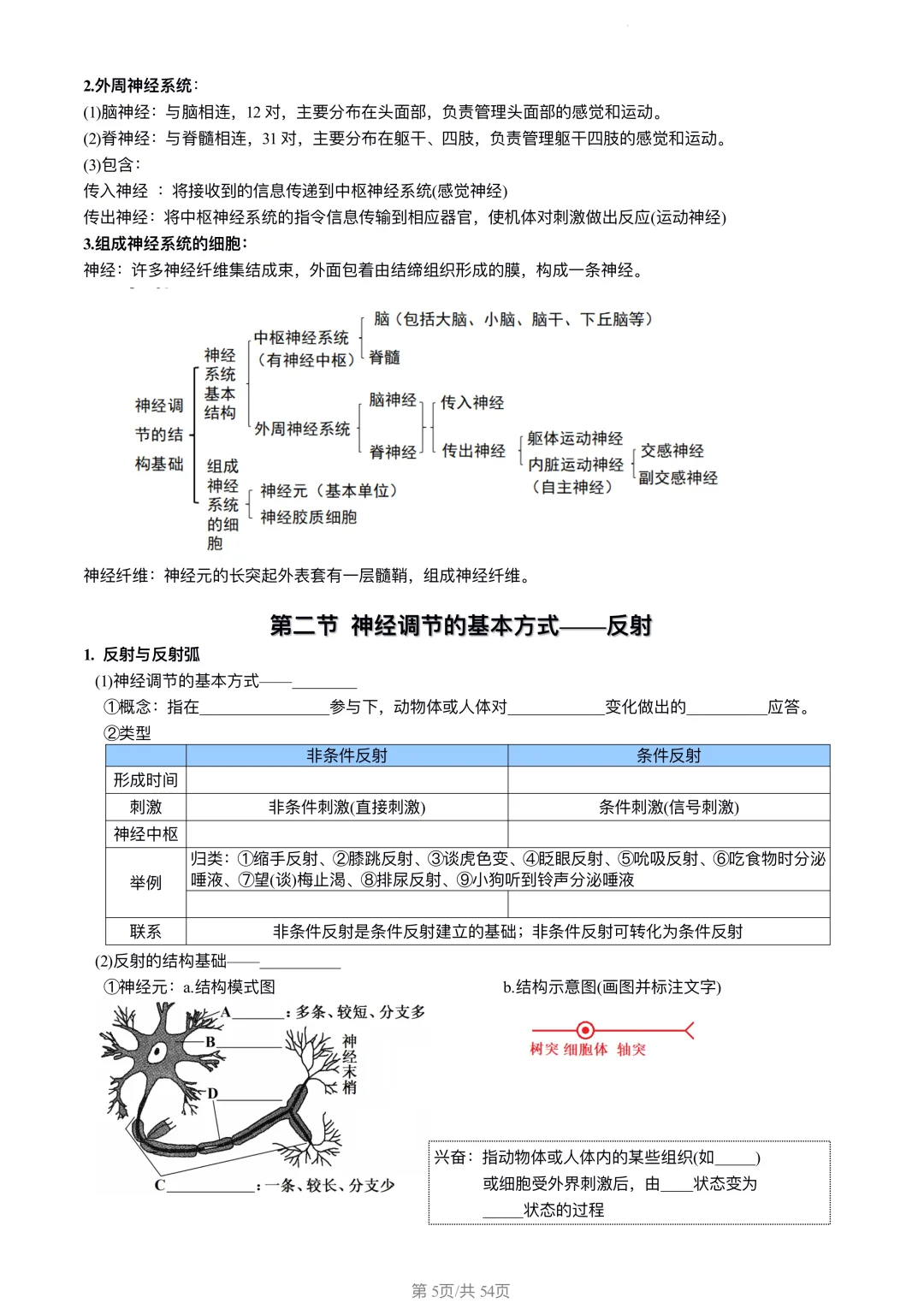 高考生物 | 选择性必修一填空版知识点