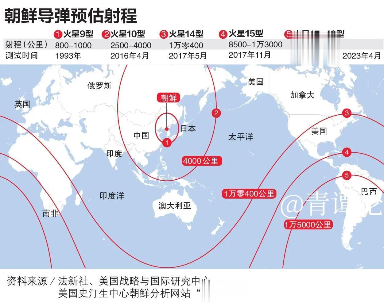 打压越大，反弹越大！看到这张图，韩国人、日本人自不必说，不知美国人作何感想？