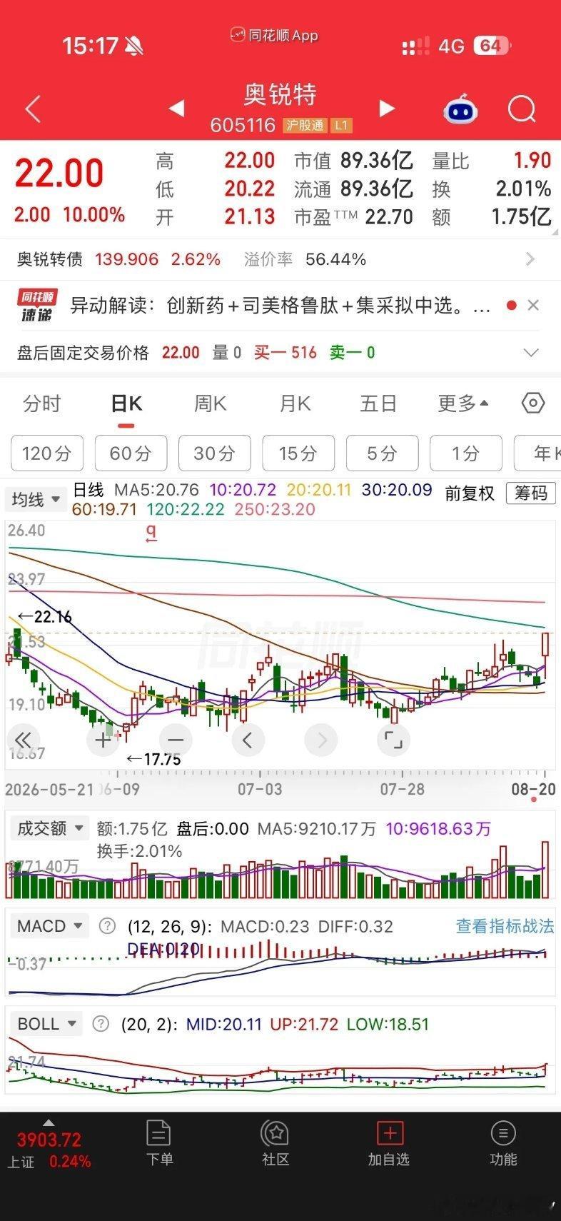 之前就提示过在板块内选择低位的，他们会慢慢的把均线走好，会在某一个时间突然拉升，