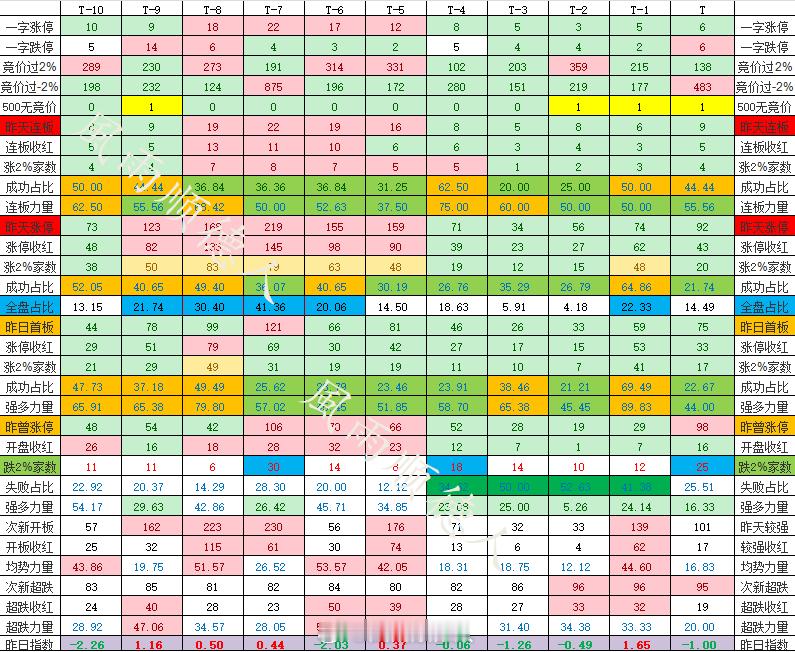 上周半导体一日游打击了人气，估计今天依旧会震荡，小登热点不明持续性较差，老登不用