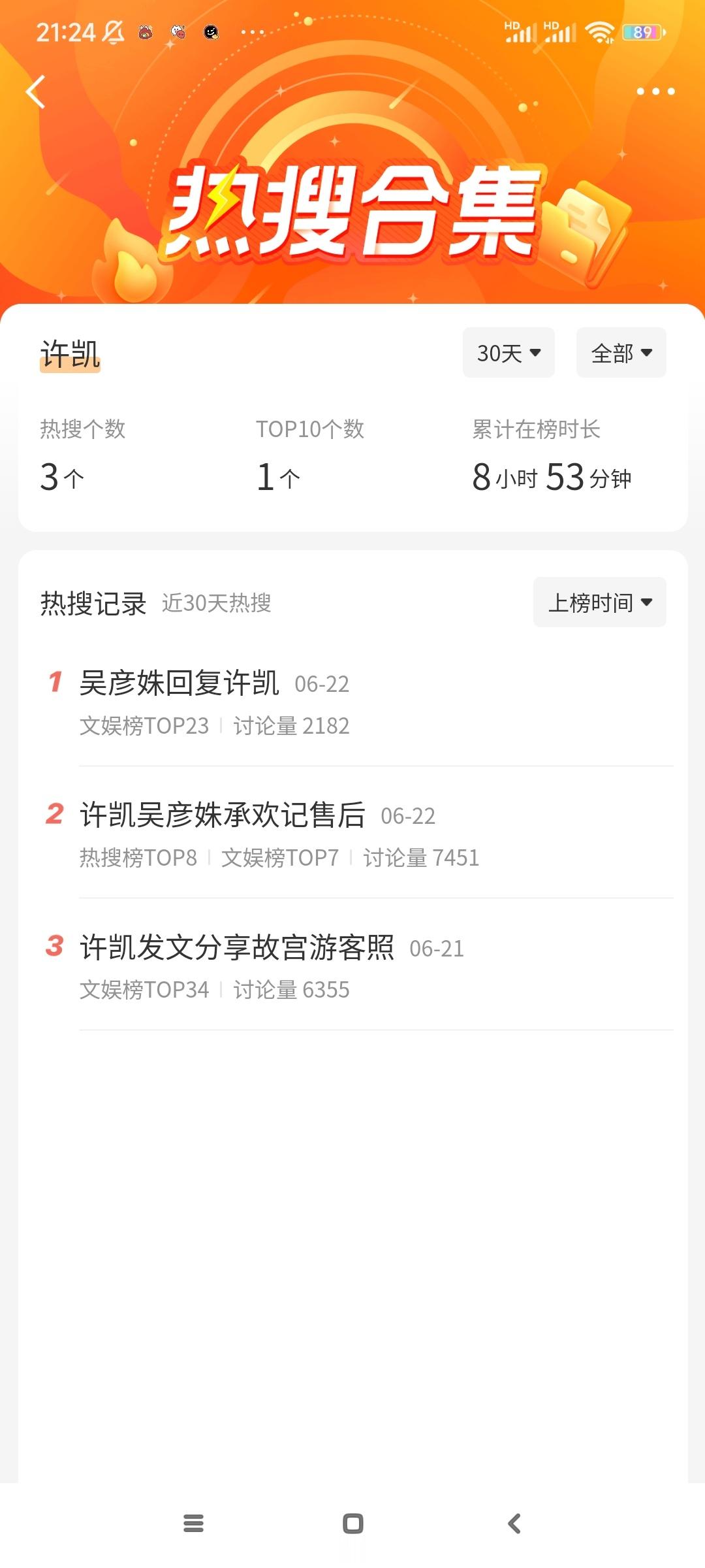 许凯2026.6月热搜6月份一共热搜三条恭喜许凯，本月热搜暂无黑热搜