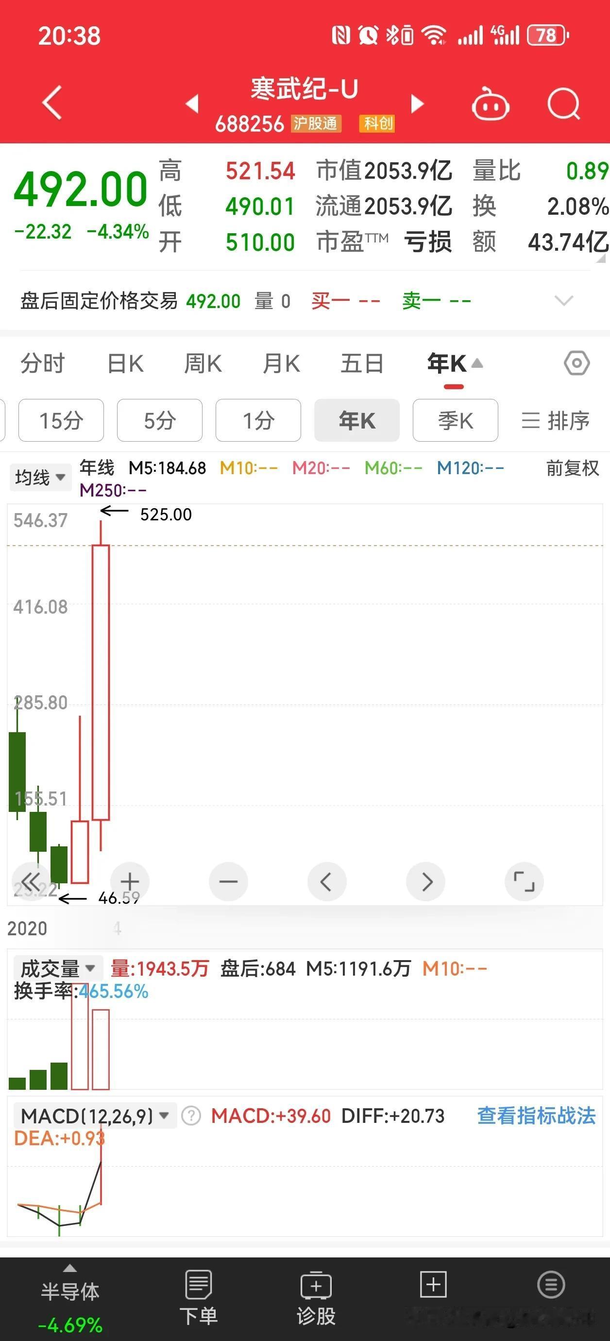 你们天天说大A涨不上去，说A股不能玩，说A股没有牛股，那是你们不会操作，是你们不