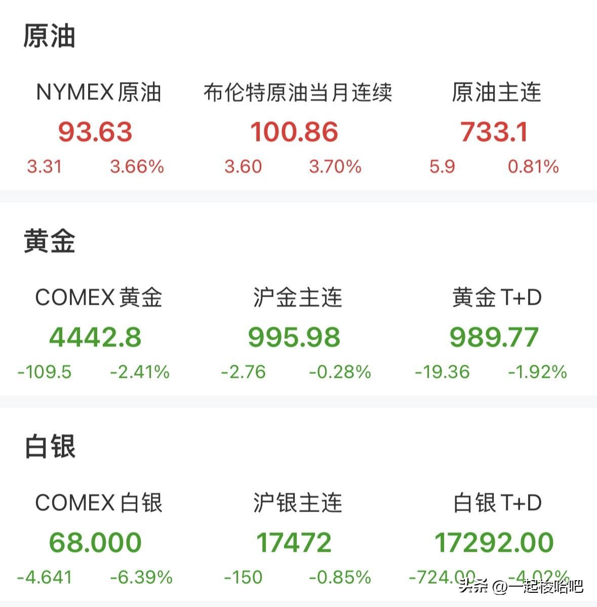 A股突发大跌！但是不用惊慌，明天看震荡反弹！今日，美伊和谈陷入僵局，依然表示无意