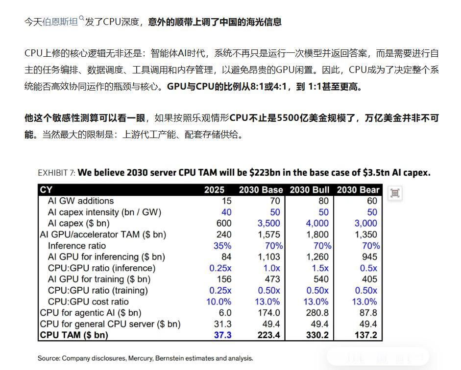目标价飙到450元！外资大行罕见上调国产CPU，海光信息这次稳了？
今天外资大行