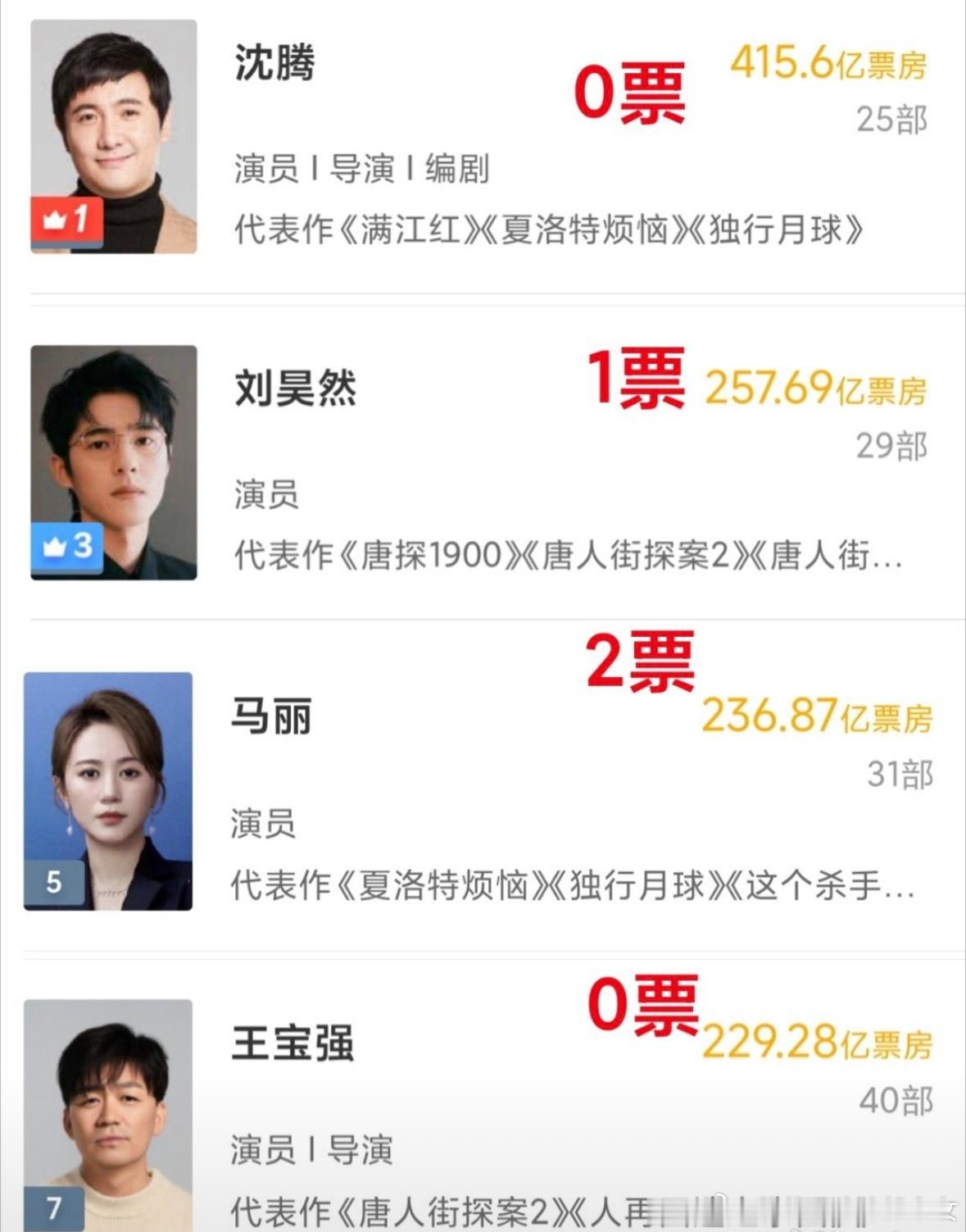 谁是大众反正不是我，大众有一个统一的名字：张艺谋，影史票房前十的4个人没有3票 