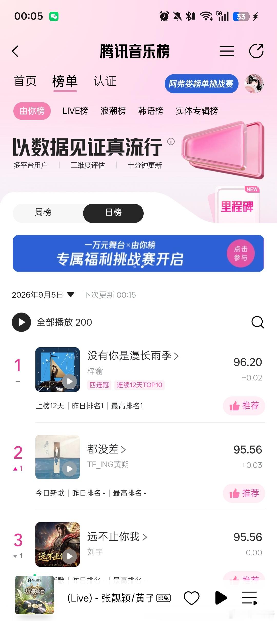 啊啊啊啊啊啊第二第二！！！紧张哭我了 ​​​