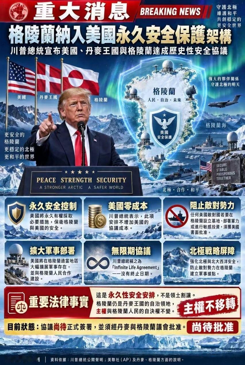 关于美国、丹麦、格陵兰的协议，这张图总结的比较全面。