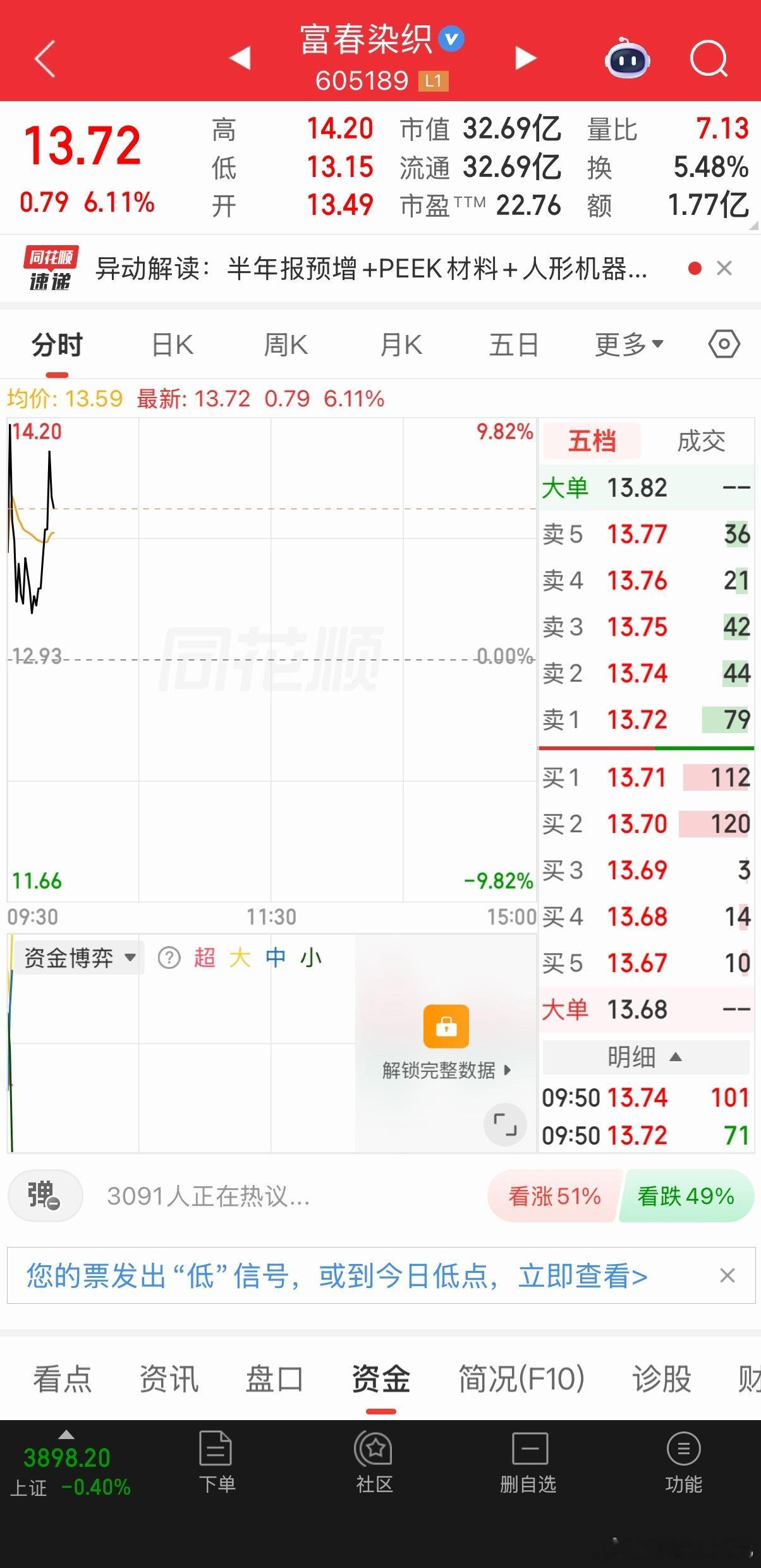 上涨了！有没有老铁收到 