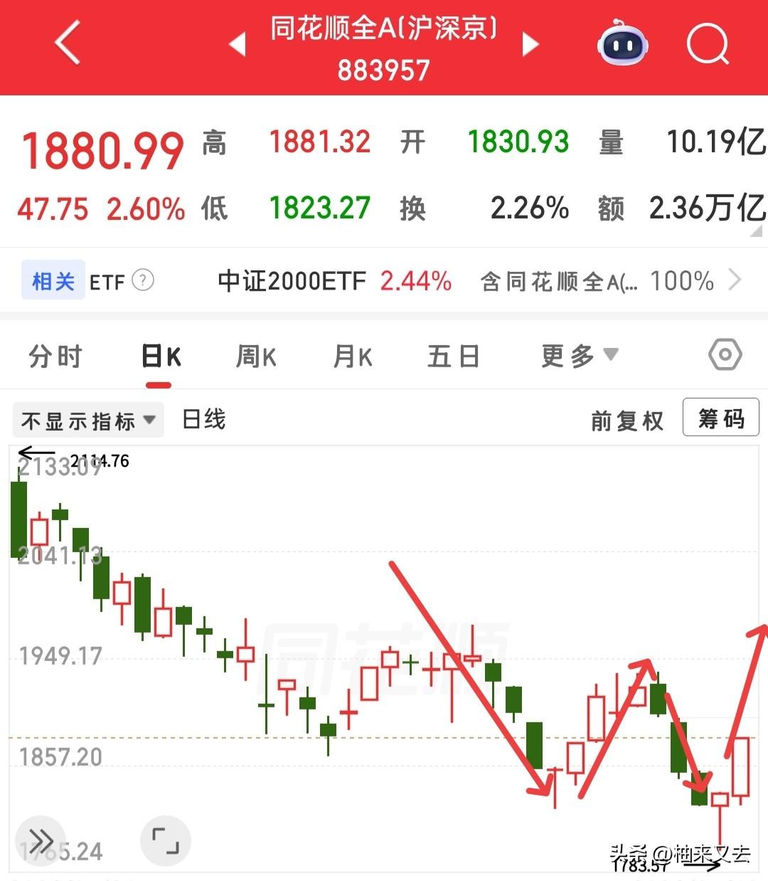 大科技今天还有人像昨天那样看好吗？昨天的大阳线我看评论区那些留言，明显都是空翻多
