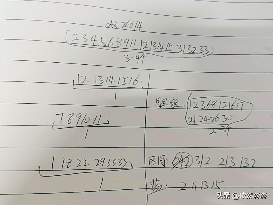 双色球26074期综合分析
三区连续断了2次，总不至于在断第三次，回补号码很可能