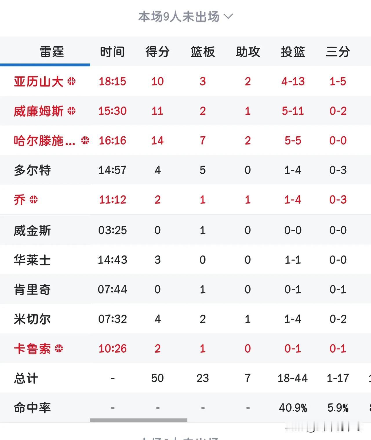 看完今年NBA总决赛雄鹿队对阵雷霆队半场比赛，有2点真的让我对现在NBA又有了新