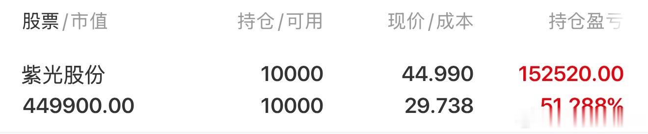 芳华月初提示的强势股$紫光股份 sz000938$ 昨天直接地天板，还把本轮新高