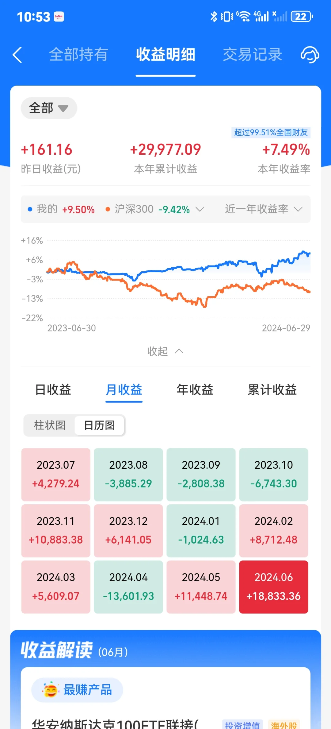 6月收益+18833