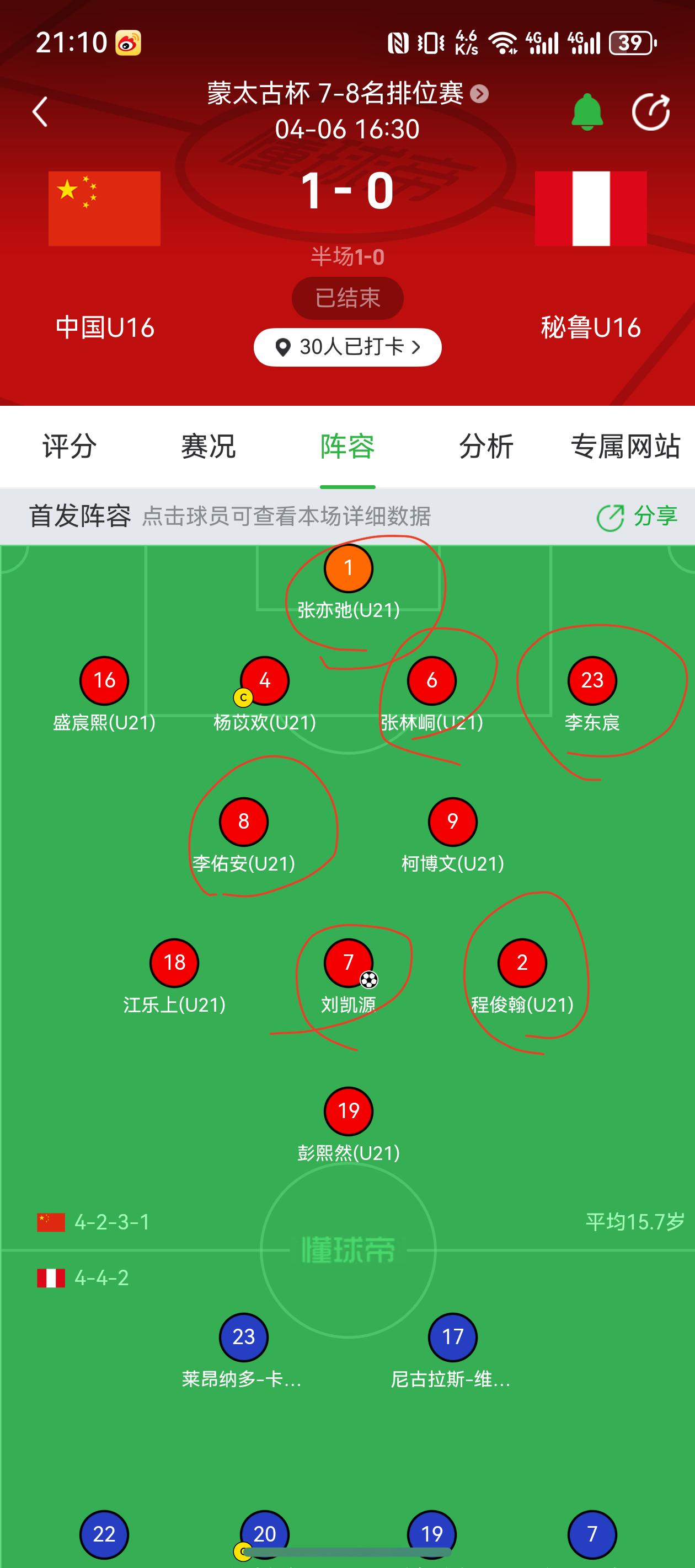 感谢董路！蒙太古杯中国u16以1比0击败秘鲁的首发阵容中，超过一半球员出自中国足