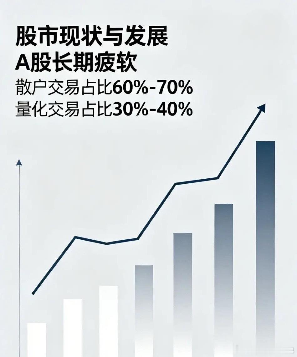 股市不景气，一切都是空谈。只有把股市搞好了，实体经济得到长远发展了，才能国富民强