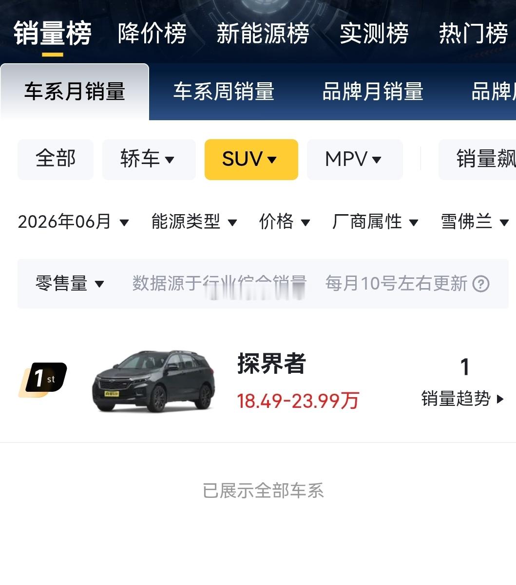 雪佛兰探界者还能卖一辆呢？？？海阔试车超话