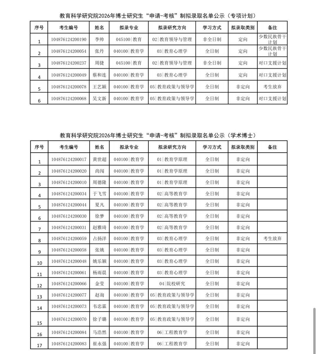 2026年华中科技博士研究生拟录取名单