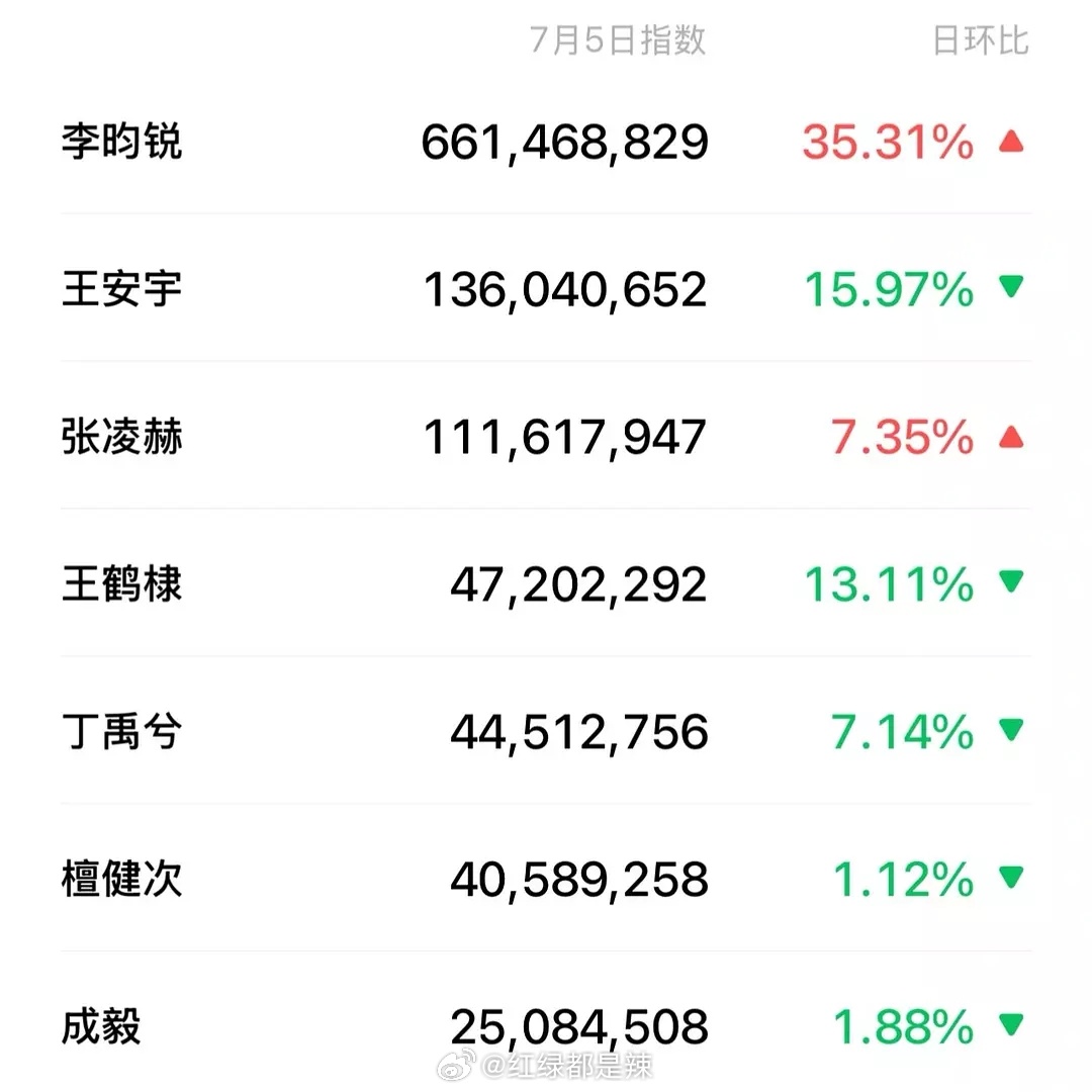 男明星微指一览 ​​​