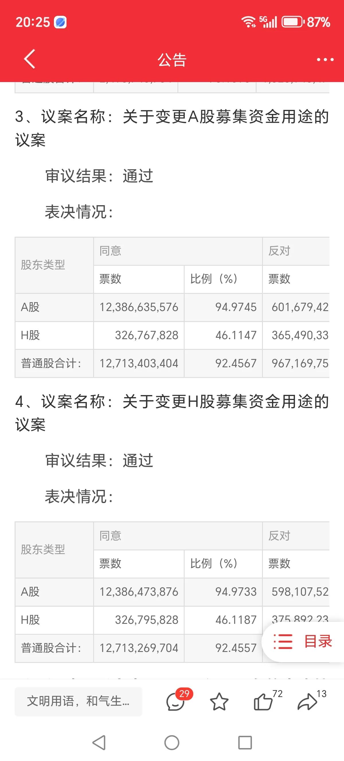 中冶交易成功通过。
虽然坚持反对，但也坦然。既然选择了这个票，塞翁失马焉知非福！