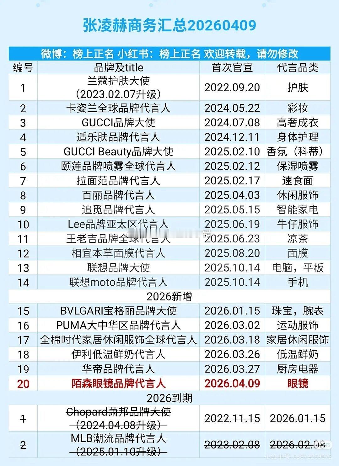 张凌赫商务汇总，有质量有数量，全是奢代+国民大品牌 