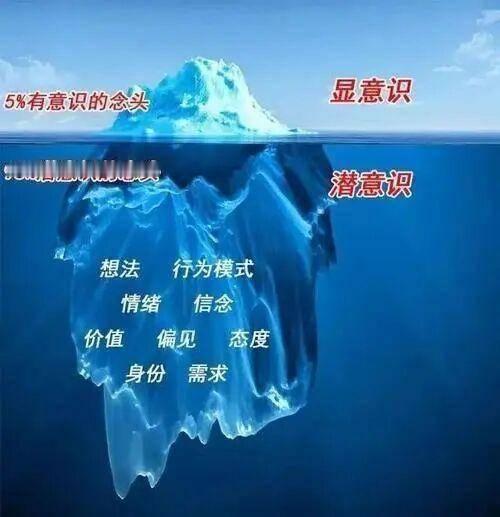 潜意识改造入门指南：核心原理
意识是表层想法，潜意识是习惯、恐惧、自我认知、本能