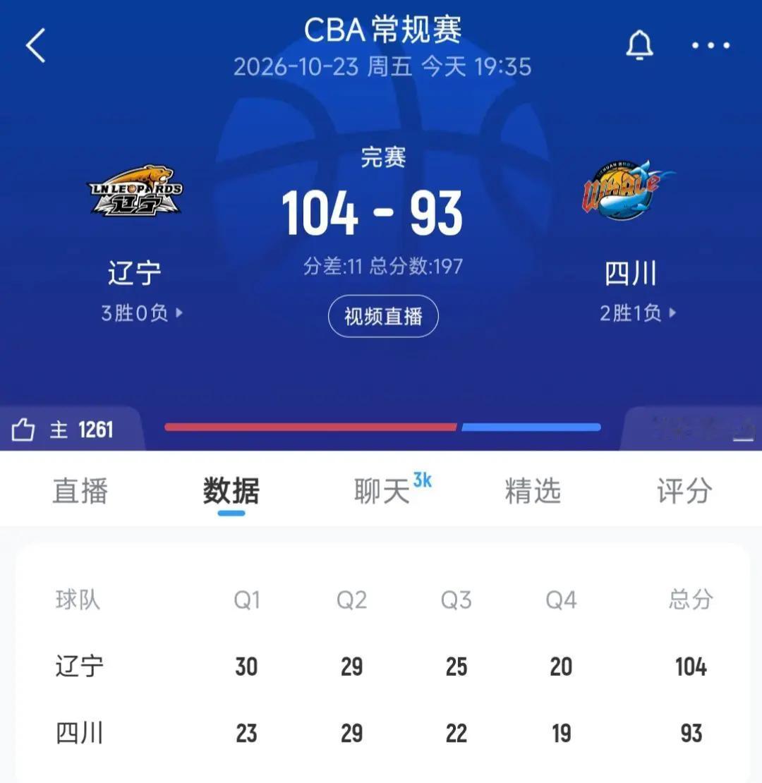 库珀40分17助攻5篮板，真乃神人也！辽篮目前3胜0负，看来辽篮新赛季计划有变啊