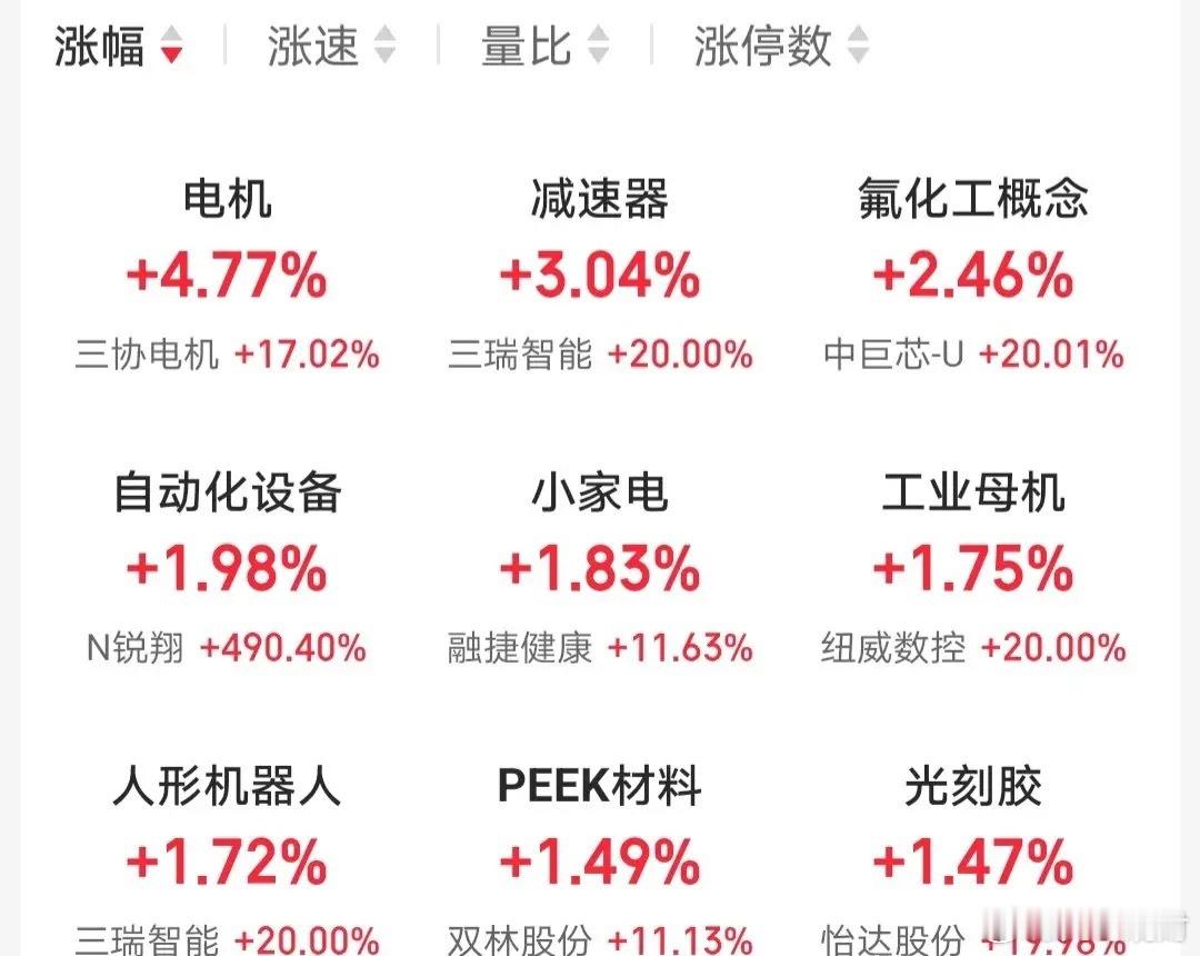 5.17快速飙升人气股票点评+业绩1、和远气体：换手连板，继续看涨2、盛合晶微：